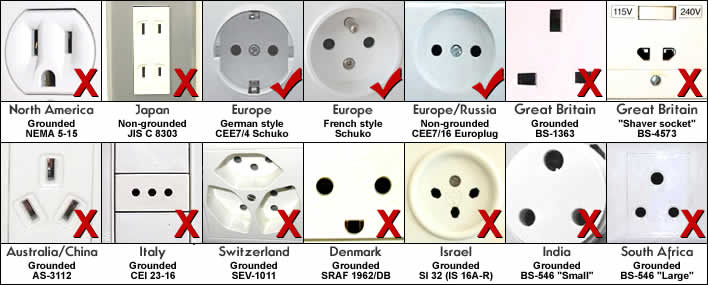 Turkish Plug